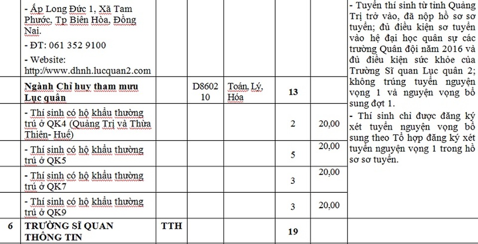 6 trường khối quân đội tiếp tục tuyển bổ sung hệ quân sự - 5 6 trường khối quân đội tiếp tục tuyển bổ sung hệ quân sự - 5