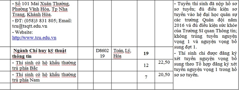 6 trường khối quân đội tiếp tục tuyển bổ sung hệ quân sự - 6 6 trường khối quân đội tiếp tục tuyển bổ sung hệ quân sự - 6