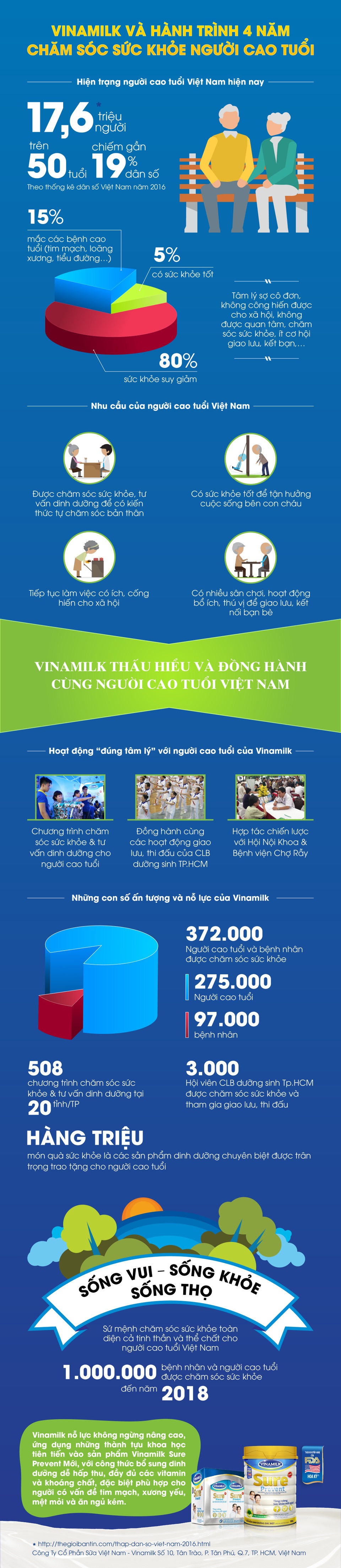 Hành trình 4 năm chăm sóc sức khỏe người cao tuổi - 1 Hành trình 4 năm chăm sóc sức khỏe người cao tuổi - 1