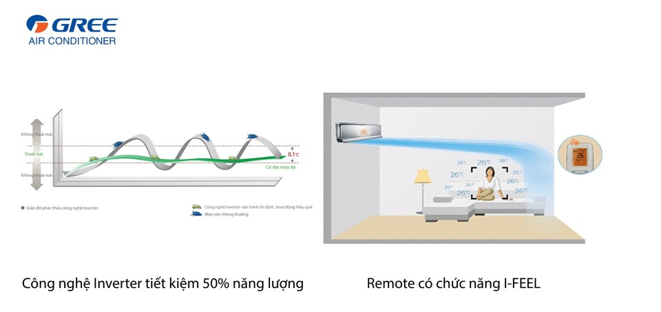 GREE Việt Nam tung ra thị trường dòng điều hòa thông minh Inverter có tích hợp Wifi - 2 GREE Việt Nam tung ra thị trường dòng điều hòa thông minh Inverter có tích hợp Wifi - 2