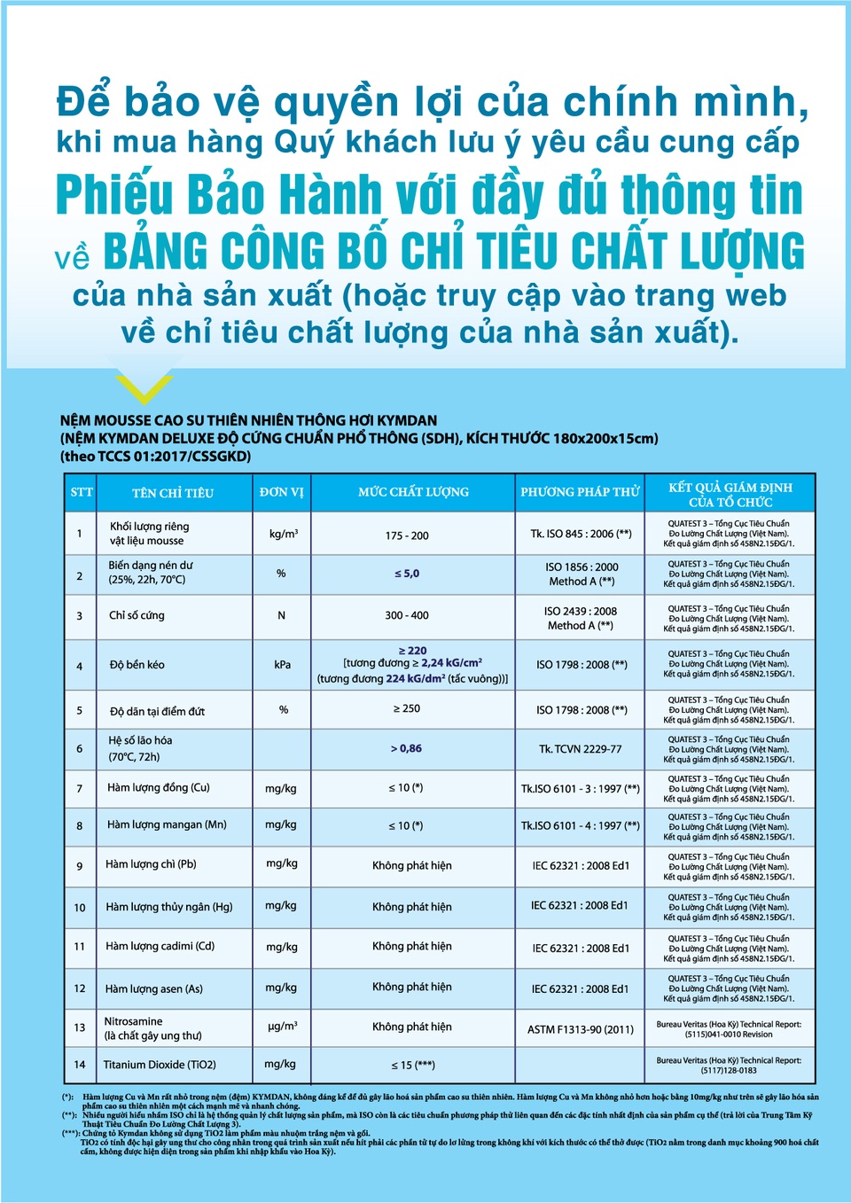 Chọn Nệm: Người mua lầm, người bán không lầm - 1 Chọn Nệm: Người mua lầm, người bán không lầm - 1