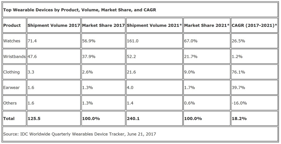 Fitbit chính thức vào Việt Nam thông qua FPT Trading - 2 Fitbit chính thức vào Việt Nam thông qua FPT Trading - 2