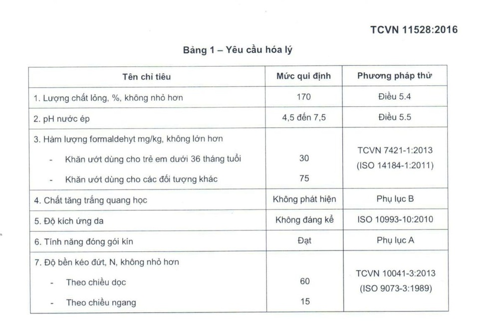 Khăn ướt - Chăm sóc và bảo vệ làn da trẻ an toàn và khoa học - 2 Bảng chỉ tiêu cùng với mức quy định cho Chất tăng trắng quang học (Tinopal) và Độ kích ứng da