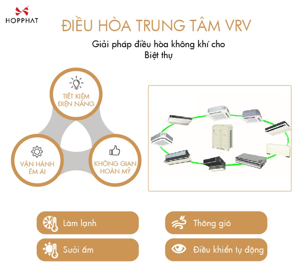 Bạn có đang chọn sai điều hoà cho tổ ấm? - 3