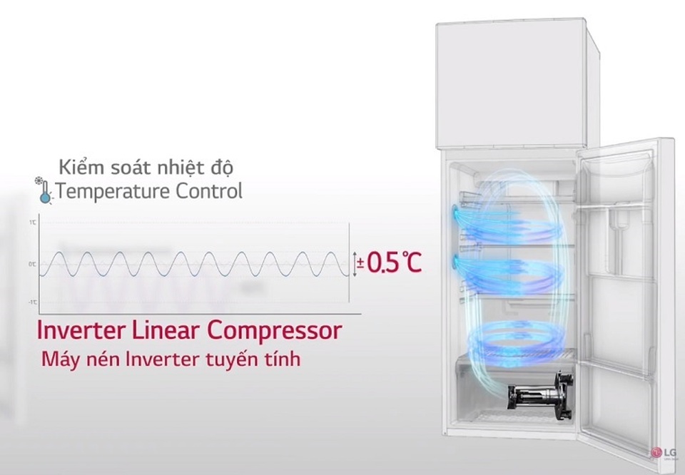 Tủ lạnh đã tiến sang thế hệ Linear Inverter - 2 Tủ lạnh đã tiến sang thế hệ Linear Inverter - 2