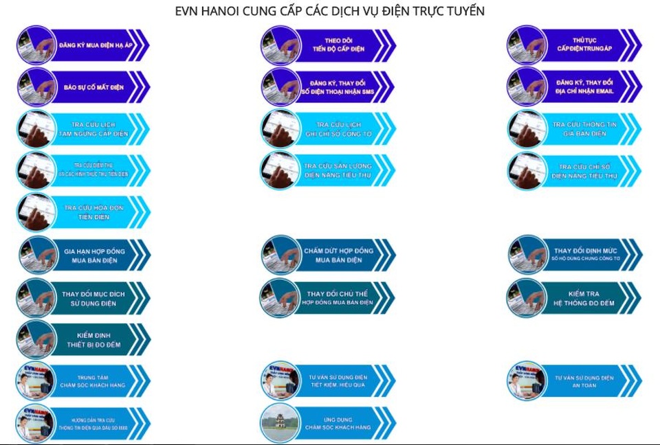 Dịch vụ trực tuyến nhanh như điện của EVN HANOI - 3 Các dịch vụ điện trực tuyến EVN HANOI đang cung cấp