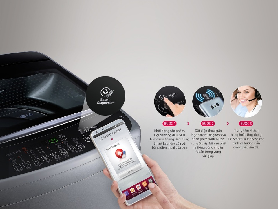 Máy giặt Smart Inverter hút khách hàng trẻ thu nhập khá - 3 LG Smart Inverter hấp dẫn chị em với chức năng chẩn đoán thông minh vốn chỉ có ở các dòng máy cao cấp giúp xử lý nhanh các sự cố của máy giặt
