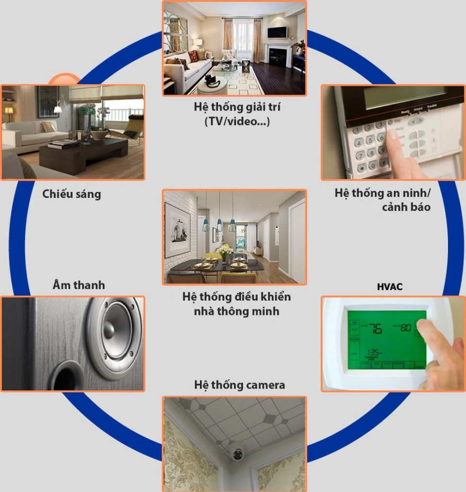 Căn hộ thông minh sẽ trở thành xu hướng trong tương lai