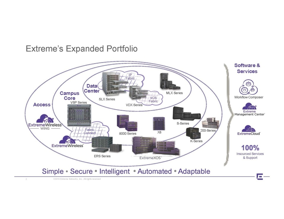 N-TEK Distribution được ủy quyền trở thành nhà phân phối của Extreme Networks tại Việt Nam - 5 Extreme Networks: Giải pháp và Sản Phẩm