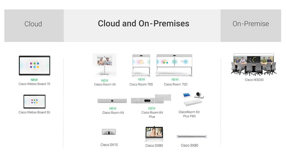 Lễ công bố hợp tác chiến lược Ademax - Cisco - 3 Cisco Collaboration