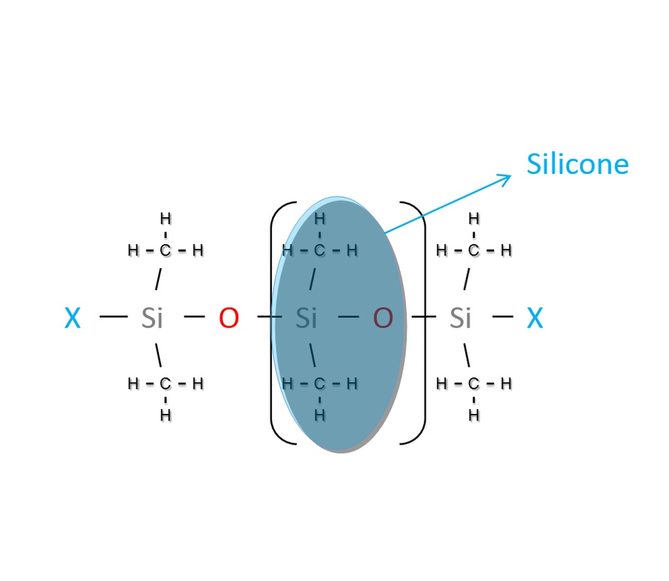 Hiểu như thế nào cho đúng về tên gọi "Keo Silicone"? - 1 Công thức hoá học của Silicone