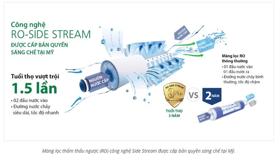 Tiết kiệm toàn diện - Kiện toàn cuộc sống - 1 Tiết kiệm toàn diện - Kiện toàn cuộc sống - 1