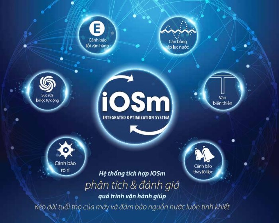 Tiết kiệm toàn diện - Kiện toàn cuộc sống - 2 Hệ thống tích hợp iOSm độc quyền trên dòng máy A. O. Smith A1 – A2