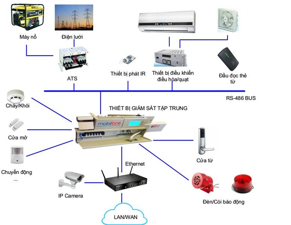 Sơ đồ kết nối nhà trạm
