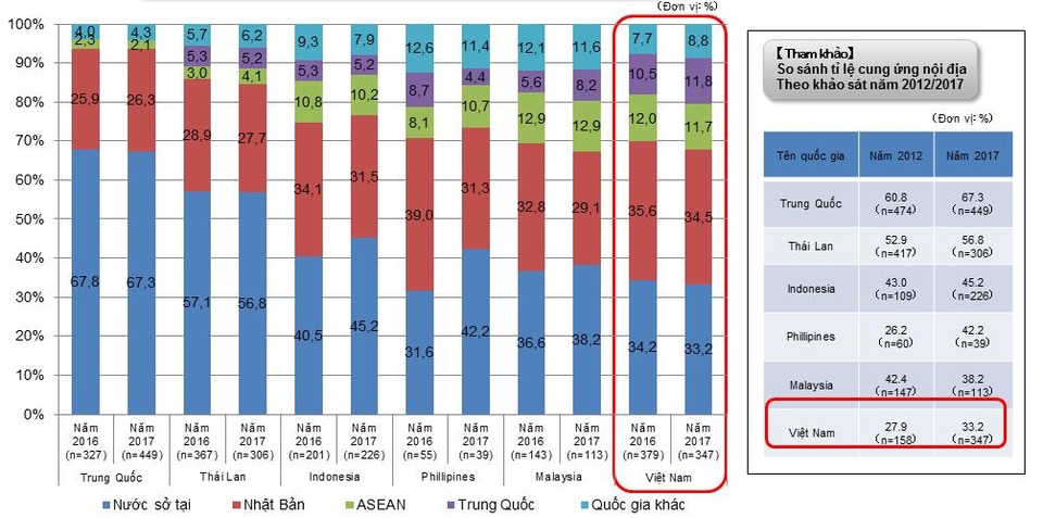 Công nghiệp hỗ trợ Việt Nam – Thực trạng và giải pháp - 1 Công nghiệp hỗ trợ Việt Nam – Thực trạng và giải pháp - 1