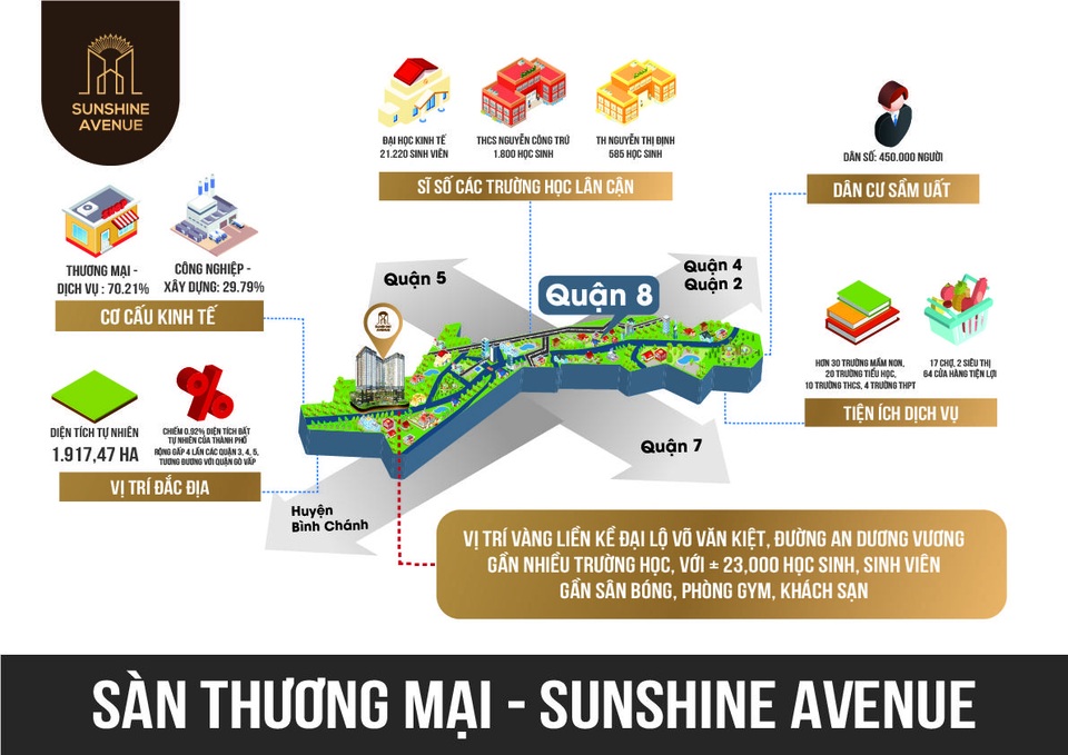 Tiềm năng phát triển kinh doanh tại cửa ngõ giao thương – quận 8 - 3 Tiềm năng phát triển kinh doanh tại cửa ngõ giao thương – quận 8 - 3