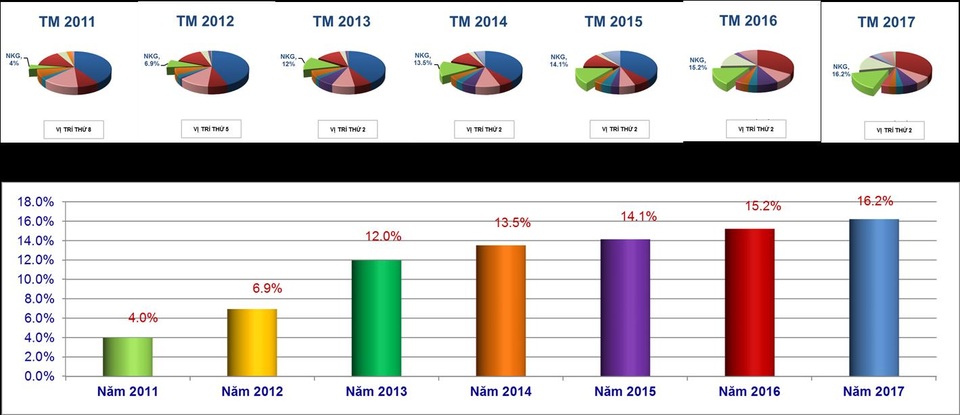 Thép Nam Kim – Hành trình 16 năm chinh phục thị trường - 1 Thép Nam Kim – Hành trình 16 năm chinh phục thị trường - 1