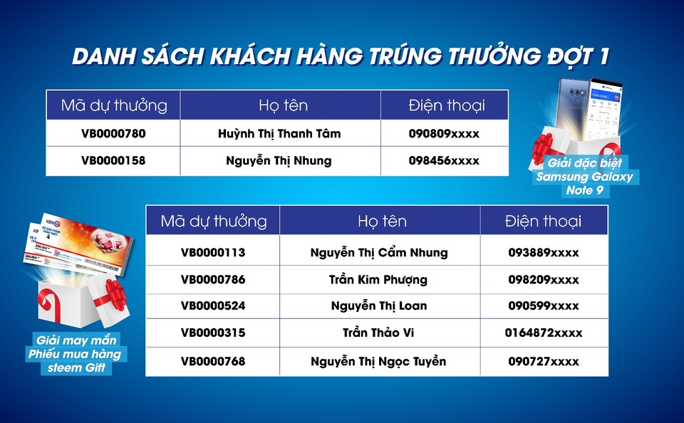 Những khách hàng đầu tiên trúng “Thanh toán qua Vietbank-VNPT Pay trúng ngay siêu phẩm” - 1 Những khách hàng đầu tiên trúng “Thanh toán qua Vietbank-VNPT Pay trúng ngay siêu phẩm” - 1