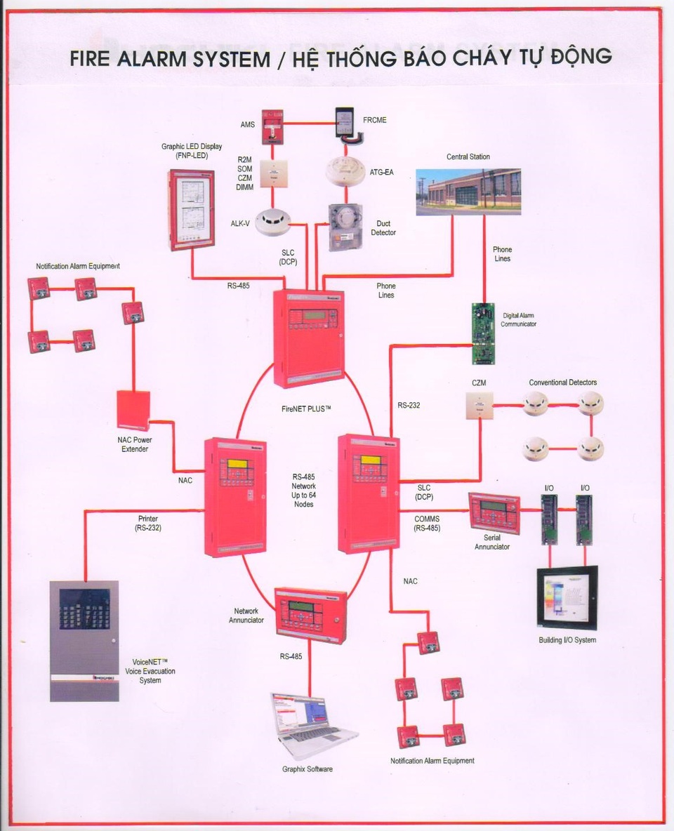 Hệ thống PCCC tối tân - yếu tố an toàn cốt lõi của chung cư cao cấp - 2 Hệ thống PCCC tối tân - yếu tố an toàn cốt lõi của chung cư cao cấp - 2
