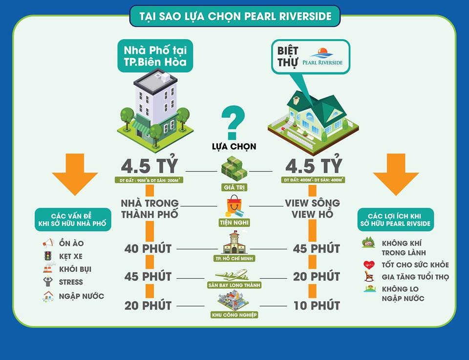 Chỉ từ 4 - 5 tỷ, nhà đầu tư có thể sở hữu một biệt thự 400 m2 – 500 m2 có hệ thống hạ tầng đạt chuẩn, thậm chí còn có view sông, view hồ.