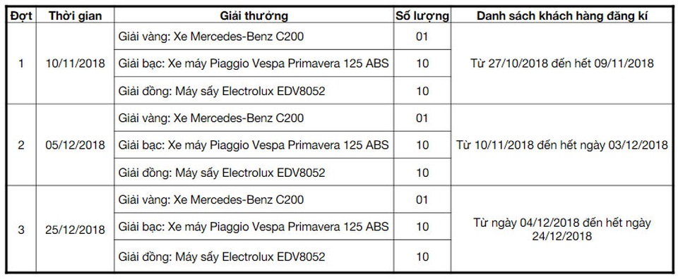 Ngỡ ngàng khi bỗng dưng trúng xe Mercedes gần 1,4 tỷ - 3 Chương trình khuyến mãi “Mua máy giặt ngay, cơ máy trúng lớn” từ Electrolux diễn ra từ 27/10- 24/12/2018.