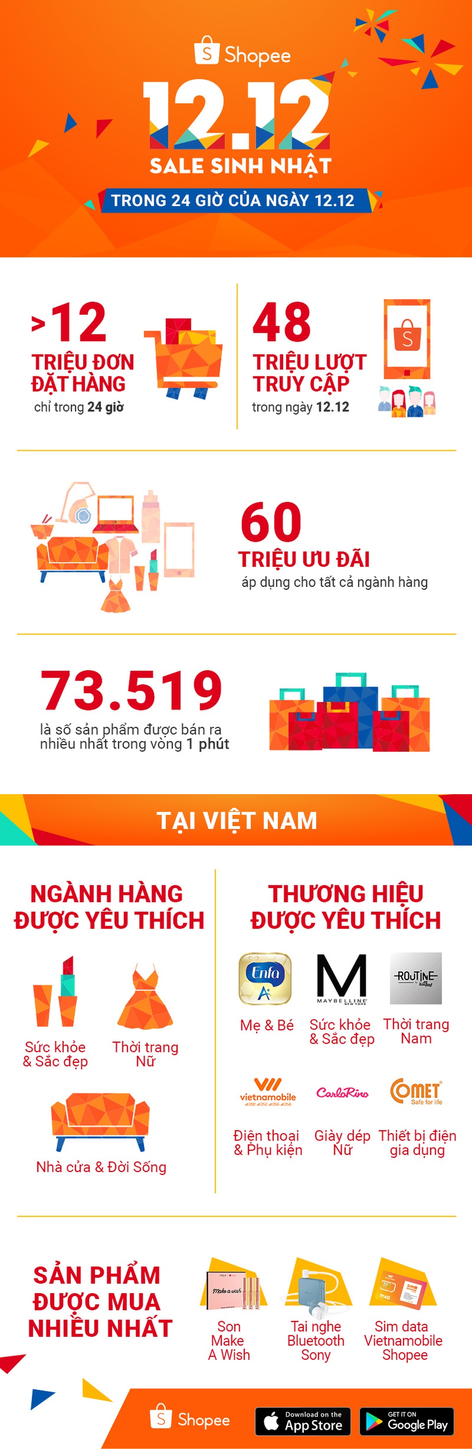 Shopee cùng những con số nói lên tất cả - 1