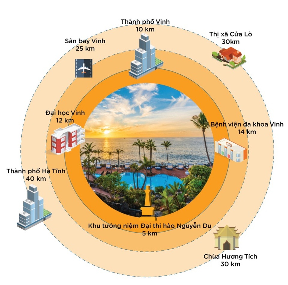 Giải mã sức hút dự án Xuân Thành Paradise Golf & Resort - Ảnh 1. Giải mã sức hút dự án Xuân Thành Paradise Golf & Resort - Ảnh 1.