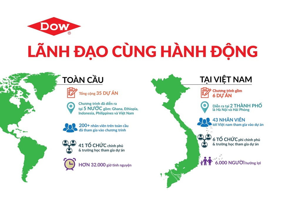 Nhìn lại hành trình “Lãnh đạo cùng hành động” tại Việt Nam - 1 Nhìn lại hành trình “Lãnh đạo cùng hành động” tại Việt Nam - 1
