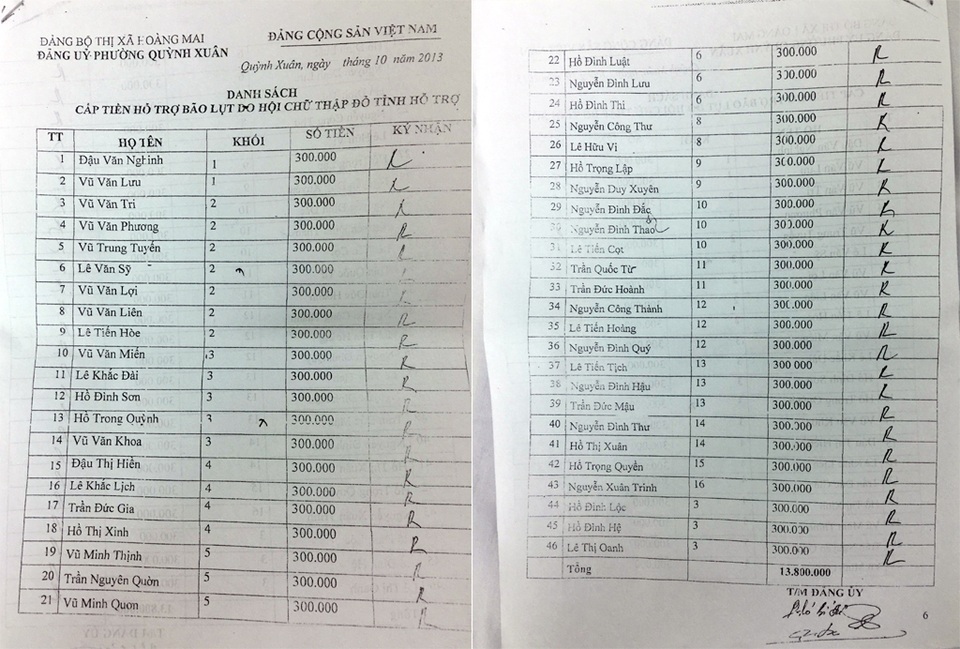 Bản danh sách thứ nhất có 46 hộ ký nhận chỉ có chữ R đều giống nhau.