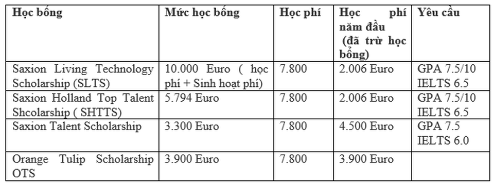 Nhận học bổng 75% học phí tại Hội thảo du học Hà Lan cùng Hisa - 4