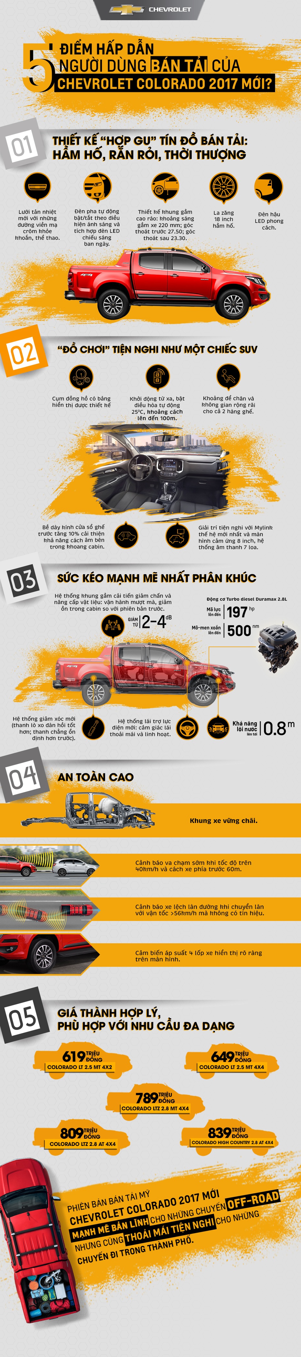 5 điểm hấp dẫn của Chevrolet Colorado 2017 mới? - 1 5 điểm hấp dẫn của Chevrolet Colorado 2017 mới? - 1