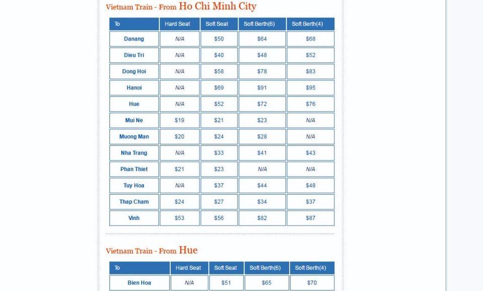 Trên trang web http://vietnam-railway..., hiển thị giá vé tàu đến các điểm du lịch trong nước, được giao dịch bằng USD...