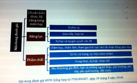 Nhận xét thay chấm điểm còn nhiều bất cập - 3 Tăng Thị Thùy