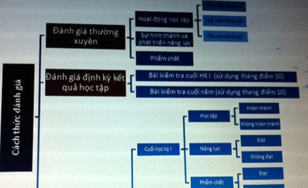 Nhận xét thay chấm điểm còn nhiều bất cập - 4 Tăng Thị Thùy