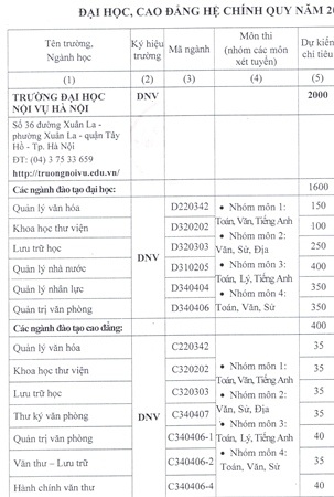 ĐH Nội vụ Hà Nội: Thí sinh học lực Khá được cộng 0,5 điểm mỗi năm - 1 Hồng Hạnh