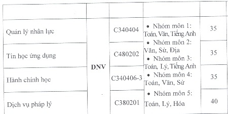 ĐH Nội vụ Hà Nội: Thí sinh học lực Khá được cộng 0,5 điểm mỗi năm - 2 Hồng Hạnh
