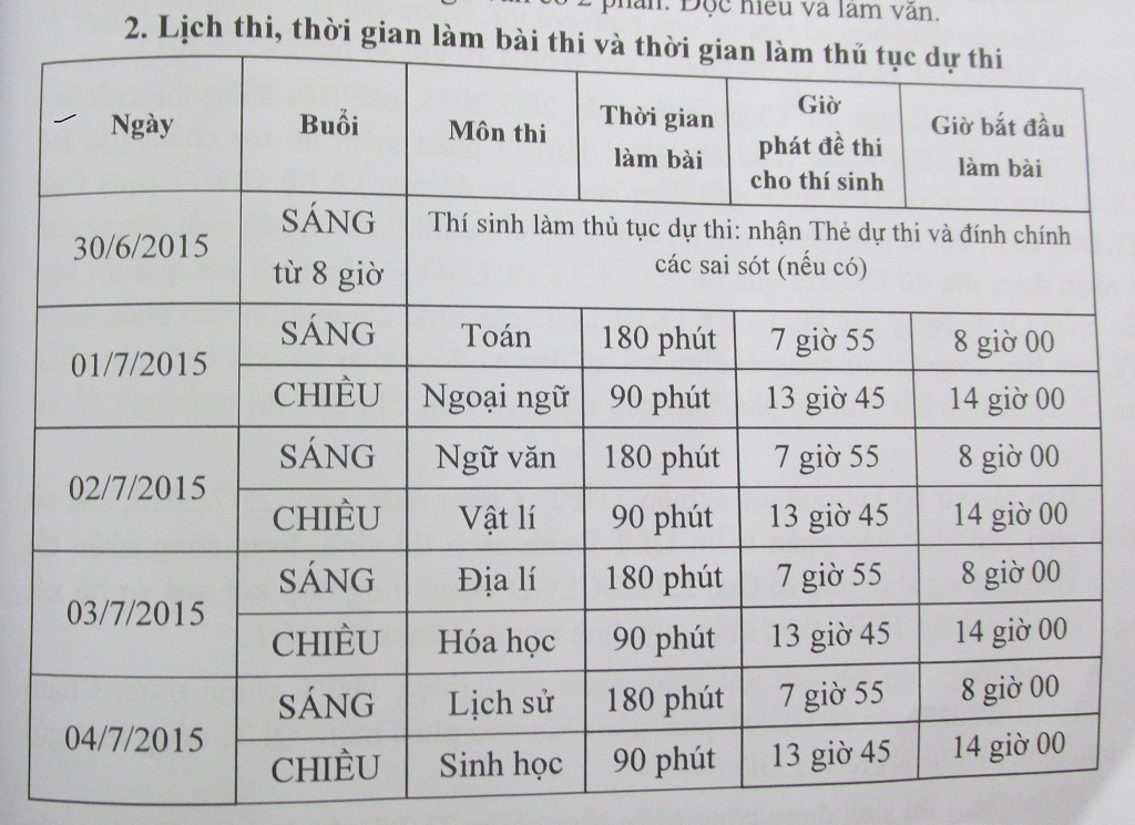 Dự kiến 20/7, sẽ có kết quả tốt nghiệp THPT quốc gia - 1 Dự kiến 20/7, sẽ có kết quả tốt nghiệp THPT quốc gia