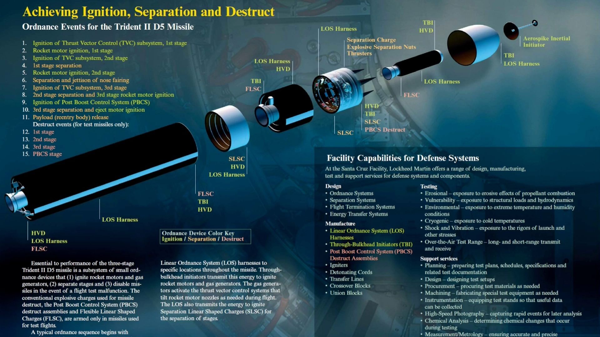 Trident script. UGM-133 Trident II. UGM-133a Trident II (d5). США, UGM-133 Trident II. 2. UGM -133a Трайдент-2.