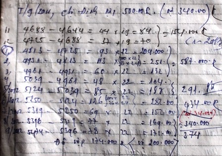 Gia đình ông Nguyễn Văn Võ (xóm 6, xã Hội Sơn) phải mua điện với giá 2.200 đồng/kWh