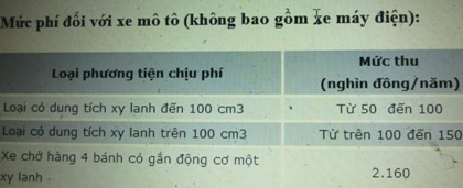 Mức thu phí bảo trì đường bộ được áp dụng với xe mô tô.