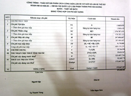Hạng mục tháo dỡ dải phân cách trên 17 km đường chỉ có 578 triệu đồng.