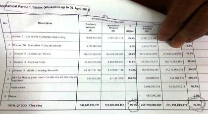 Vụ nhà thầu Hàn Quốc quỵt tiền trắng trợn: Lần theo dấu vết "quả bóng" trách nhiệm - 2 Ph