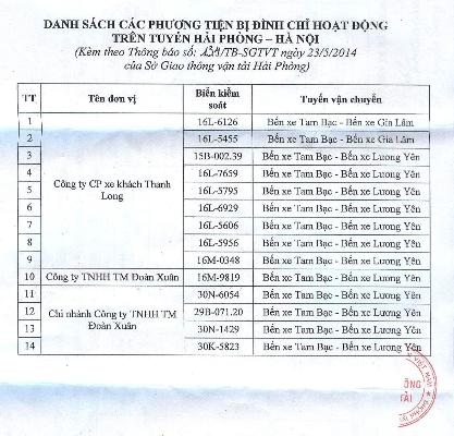 Bài 4: Sở GTVT TP Hải Phòngxử phạt kiểu "vừa đấm vừa xoa" với sai phạm? - 5 Danh sách các xe vi phạm bị đề nghị đình chỉ hoạt động.