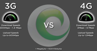 3G đã qua thời vàng son? - 1