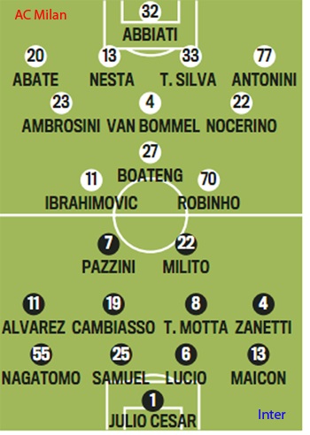 AC Milan - Inter: Hành trình tìm sự trọn vẹn… - 4 AC Milan - Inter: Hành trình tìm sự trọn vẹn… - 4