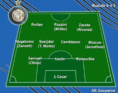 Đội hình dự kiến 20 CLB Serie A - 2 Đội hình dự kiến 20 CLB Serie A - 2