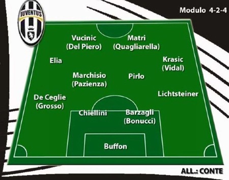 Đội hình dự kiến 20 CLB Serie A - 3 Đội hình dự kiến 20 CLB Serie A - 3