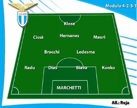 Đội hình dự kiến 20 CLB Serie A - 6 Đội hình dự kiến 20 CLB Serie A - 6