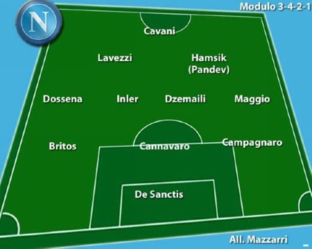 Đội hình dự kiến 20 CLB Serie A - 5 Đội hình dự kiến 20 CLB Serie A - 5
