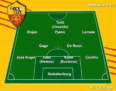 Đội hình dự kiến 20 CLB Serie A - 4 Đội hình dự kiến 20 CLB Serie A - 4